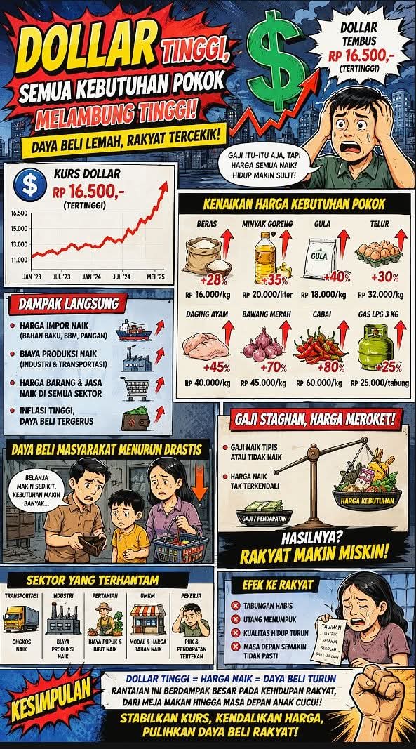 Dollar